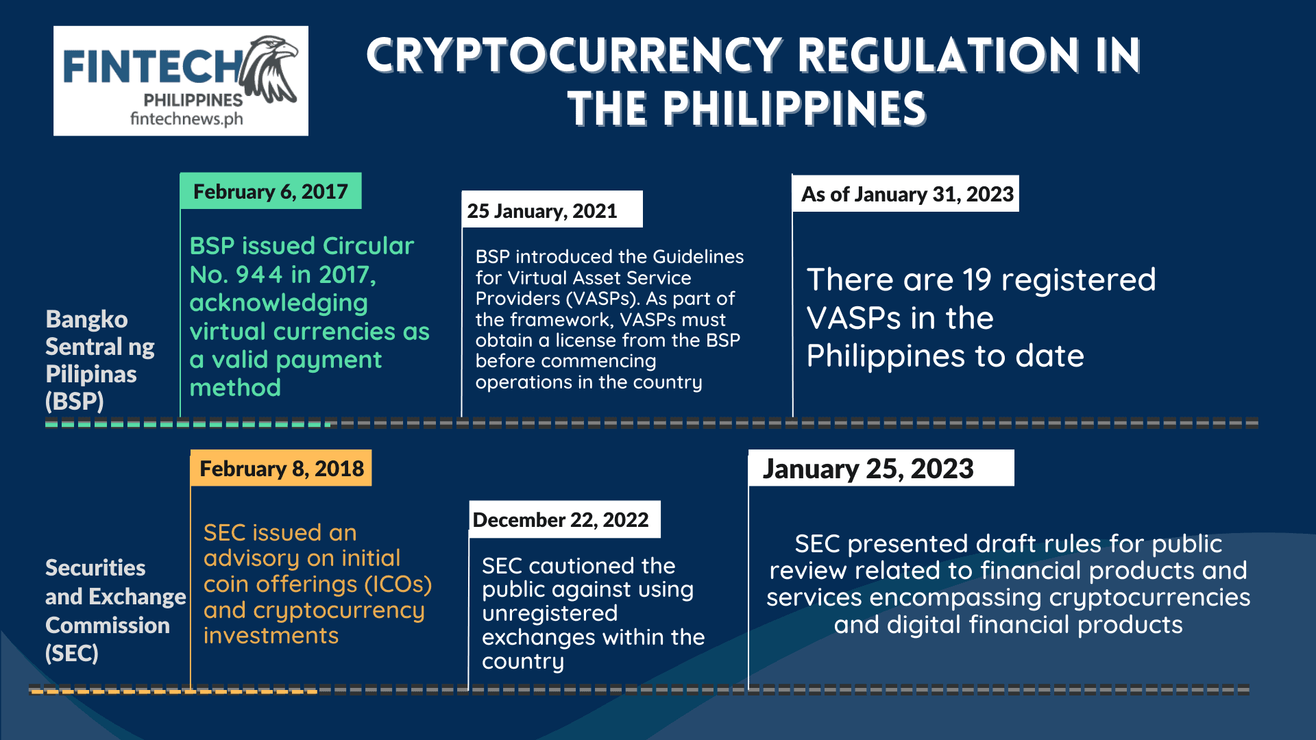 Top 5 Fintech Trends In The Philippines That Will Shape The Space In   Crypto Regulate In Philippines 